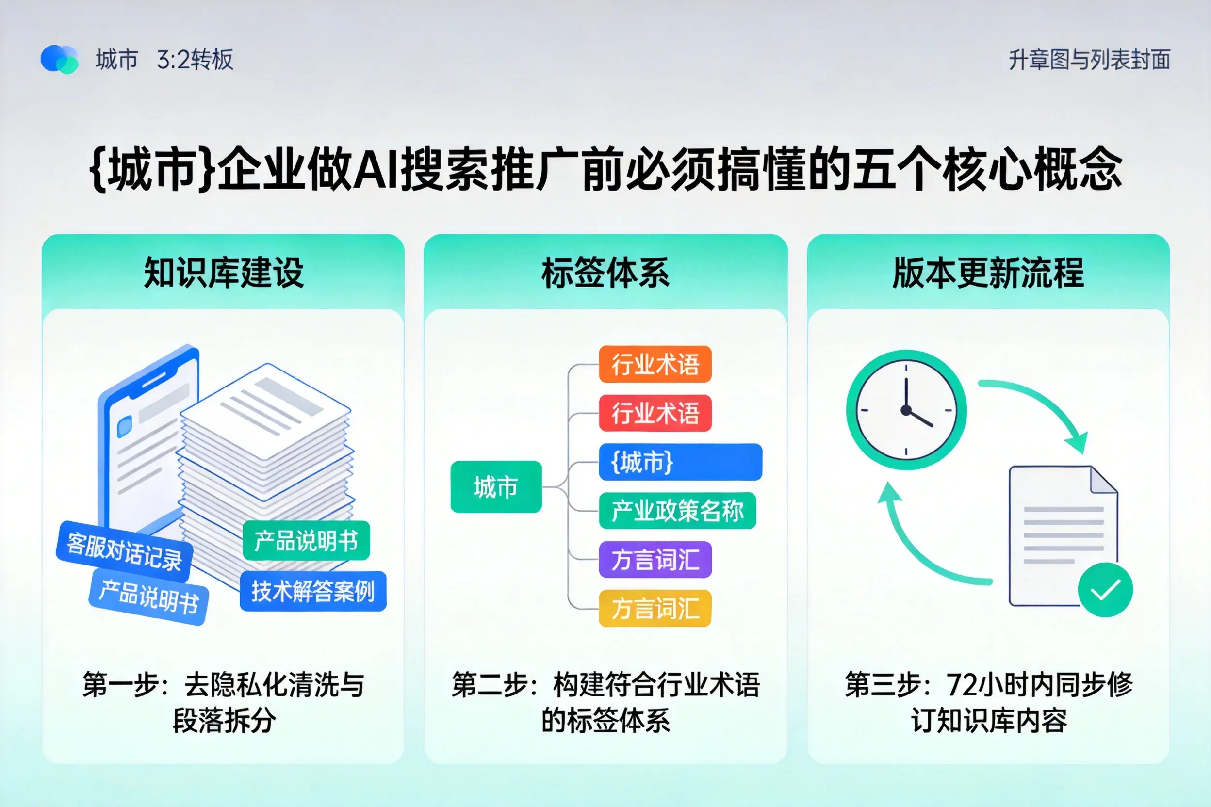 武隆企业做AI搜索推广前必须搞懂的五个核心概念